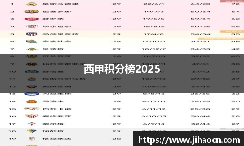 西甲积分榜2025